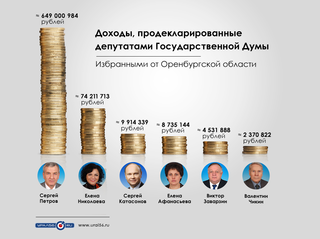 госдума, депутаты, доходы депутатов
